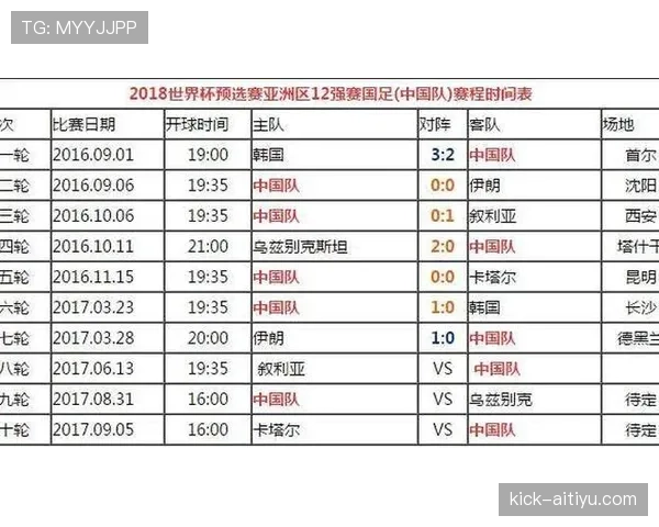 世界杯巴拉圭队D组赛程优势分析 世界杯巴拉圭队D组赛程优势分析